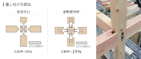 強さを支える、 見えないこだわり。　写真