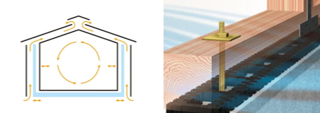 自然と呼吸する、 長く健やかな構造。